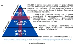 Czym jest wiara? Osobista definicja i sens w dzisiejszym świecie