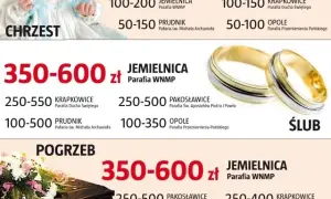 Koszty pogrzebu u księdza: ile naprawdę kosztuje "co łaska"?
