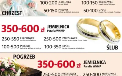 Koszty pogrzebu u księdza: ile naprawdę kosztuje "co łaska"?