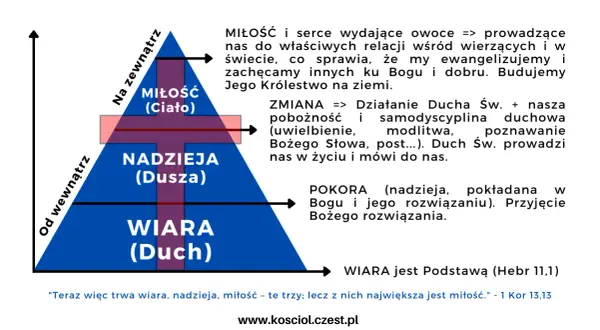 Czym jest wiara? Osobista definicja i sens w dzisiejszym świecie