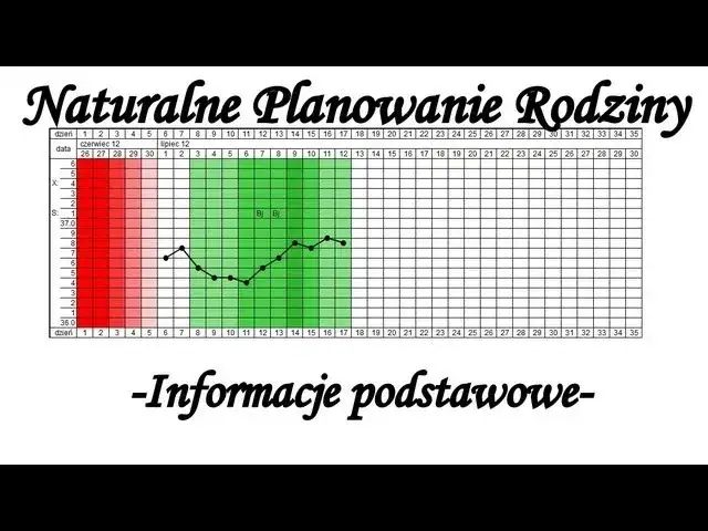 Naturalne Planowanie Rodziny metody